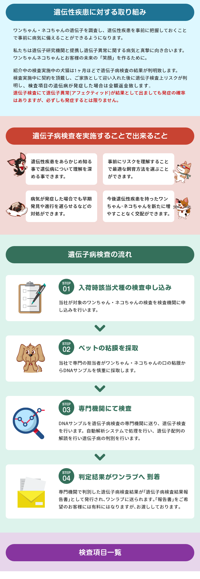 ワンちゃん・ネコちゃんの遺伝子を調査し、遺伝性疾患を事前に把握しておくこと
で事前に病気に備えることができるようになります。