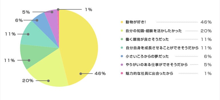 円グラフ１