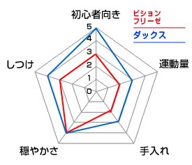 チャート