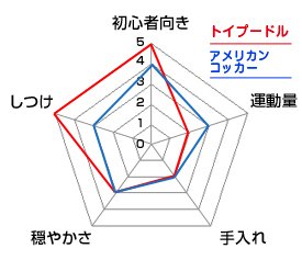 チャート