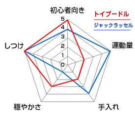 チャート